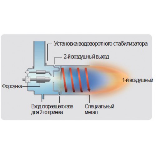 Котел газовый напольный Kiturami STSG-13