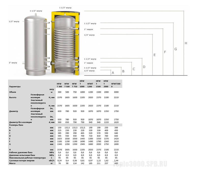 Бойлер косвенного нагрева HFWT 300 S-TANK 2.3001
