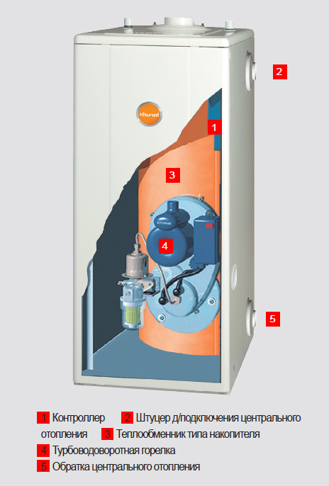 Котел газовый напольный Kiturami STSG-30