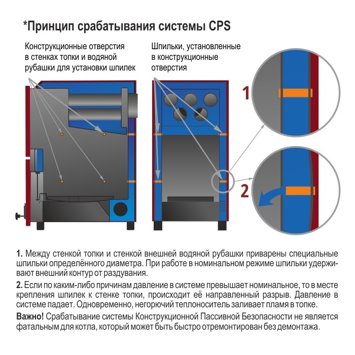 Котел твердотопливный PARTNER 24 Костер 70112